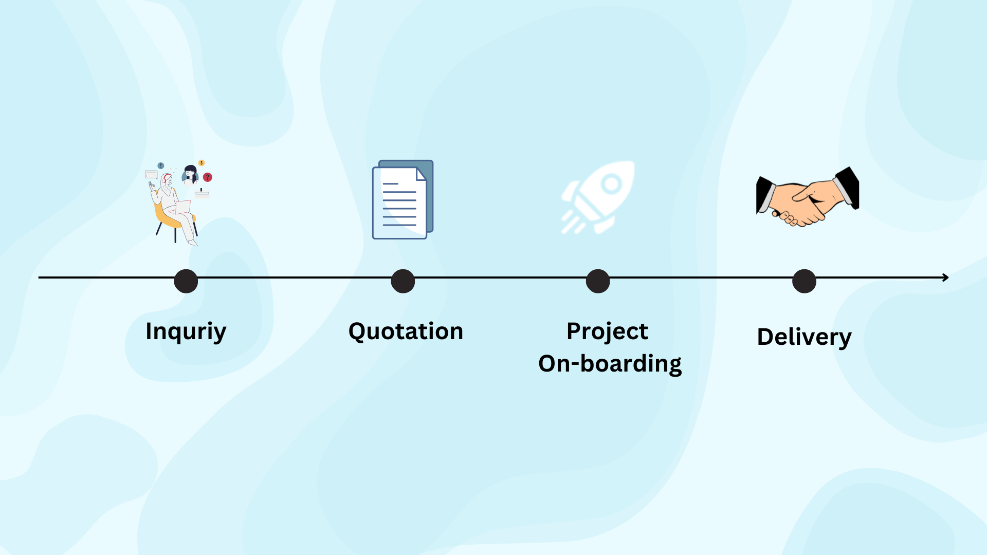 Best Website Design Company in Vadodara